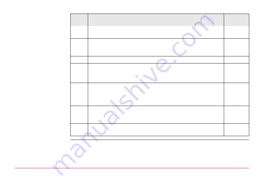 Leica GPS1200+ Technical Reference Manual Download Page 149