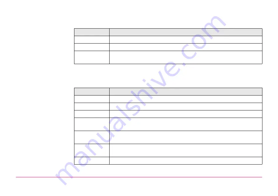 Leica GPS1200+ Technical Reference Manual Download Page 688