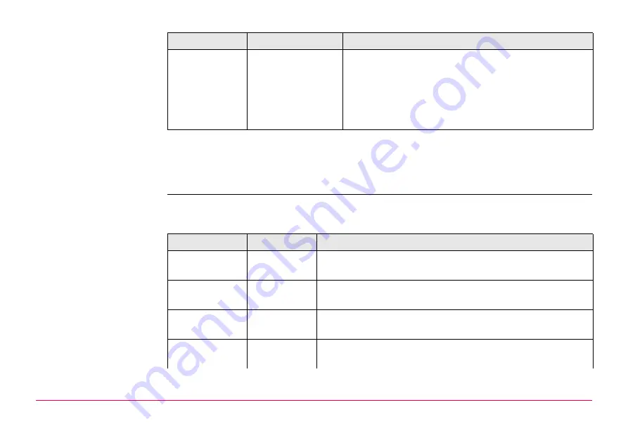 Leica GPS1200+ Technical Reference Manual Download Page 801