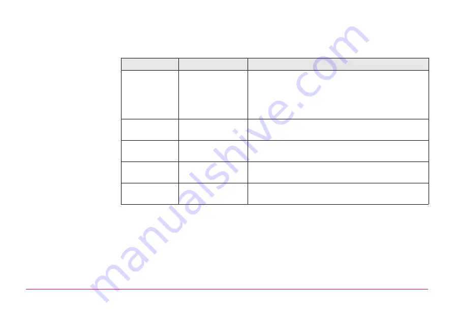 Leica GPS1200+ Technical Reference Manual Download Page 971