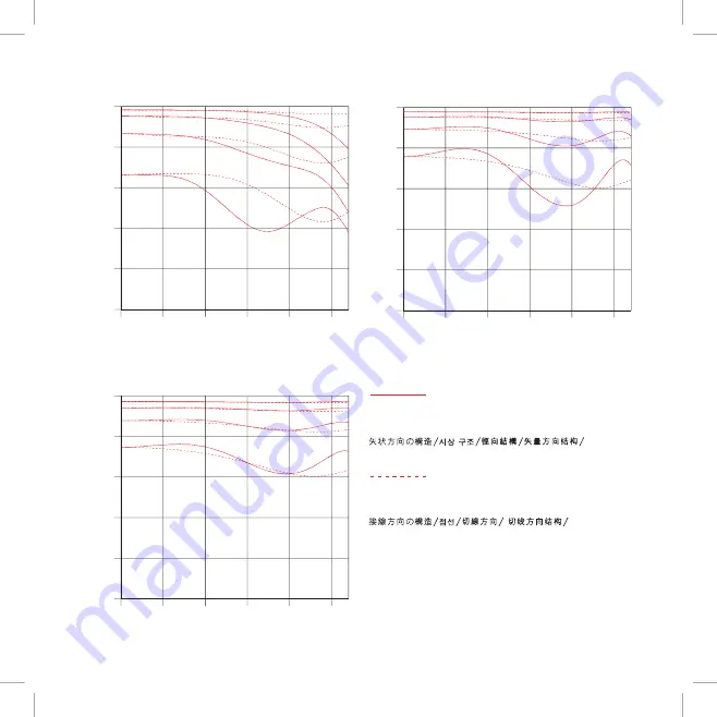 Leica SUMMARIT-S 1:2.5/70mm ASPH Instructions Manual Download Page 81