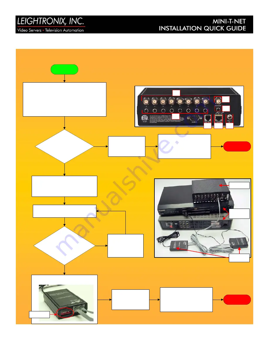 Leightronix MINI-T-NET Installation Quick Manual Download Page 6