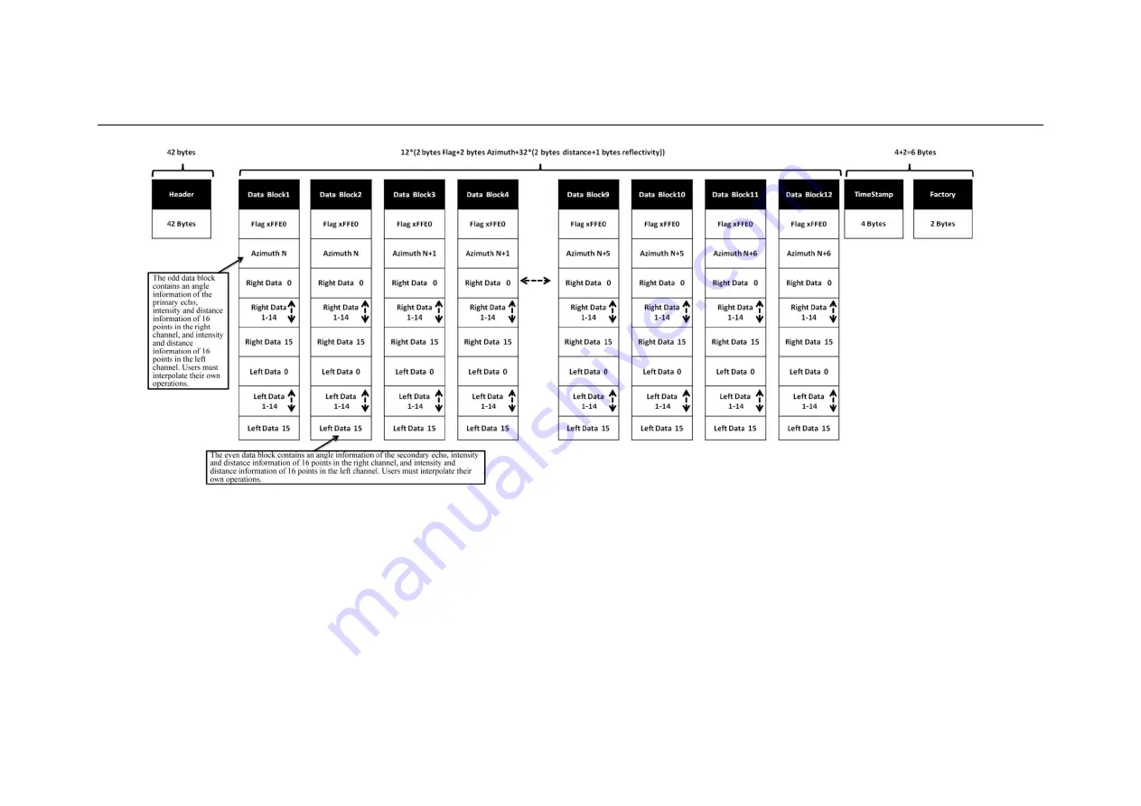 LeiShen Intelligent System LiDAR C128 Series Operation Instruction Manual Download Page 51