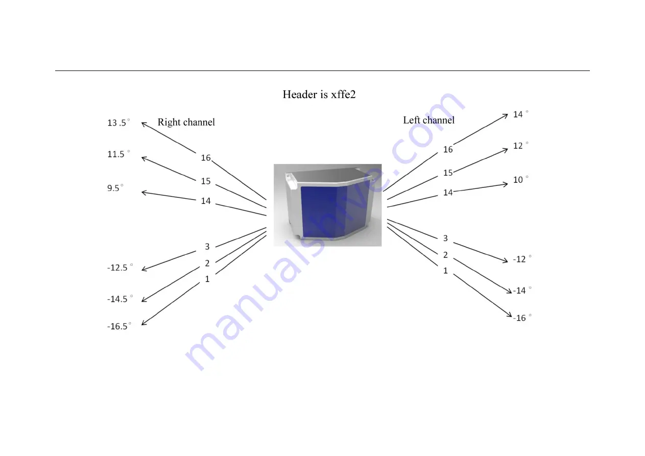 LeiShen Intelligent System LiDAR C128 Series Operation Instruction Manual Download Page 55