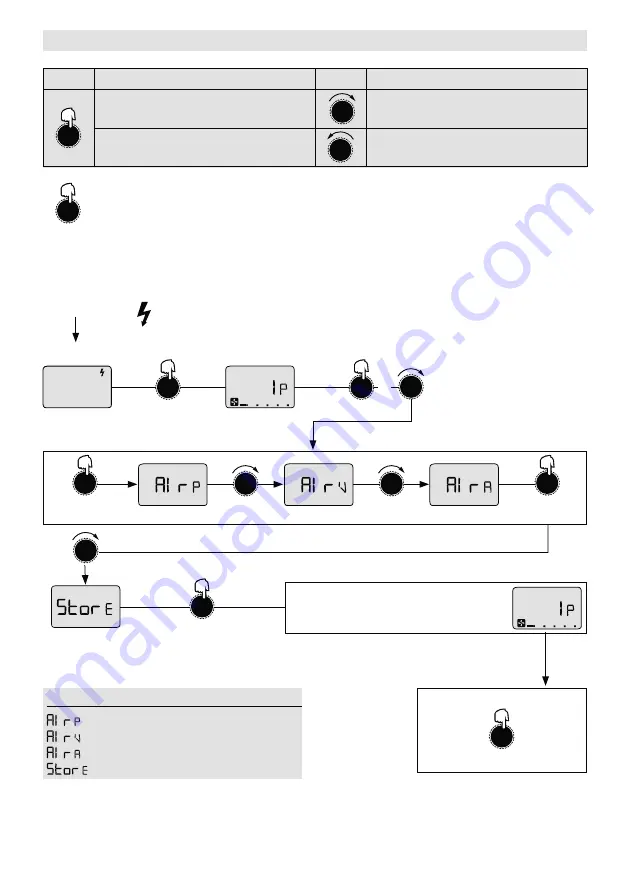 Leister MONO SYSTEM Скачать руководство пользователя страница 11