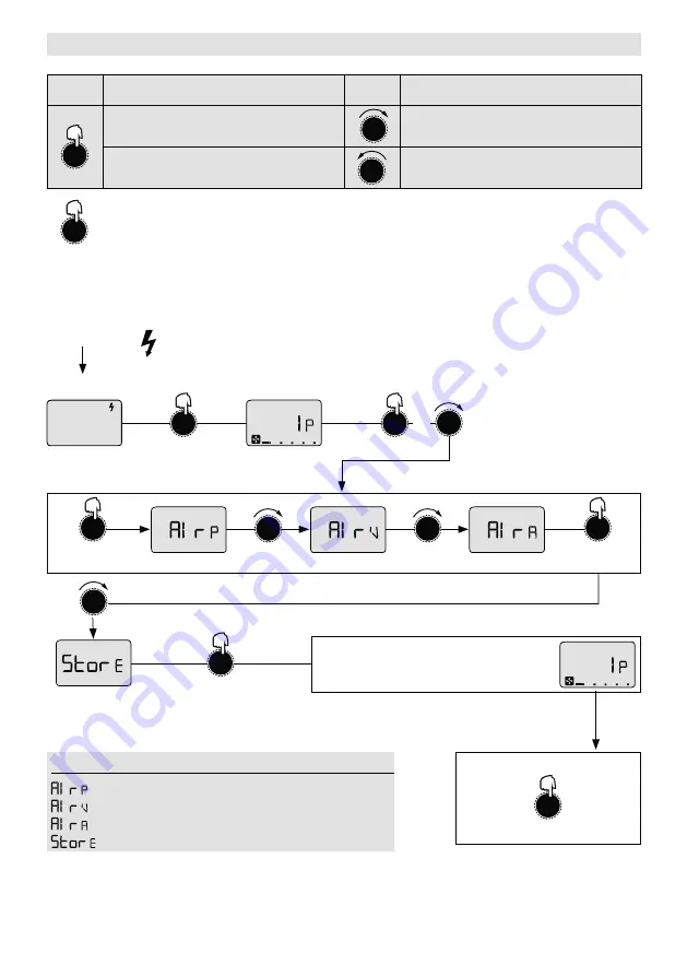 Leister MONO SYSTEM Скачать руководство пользователя страница 91