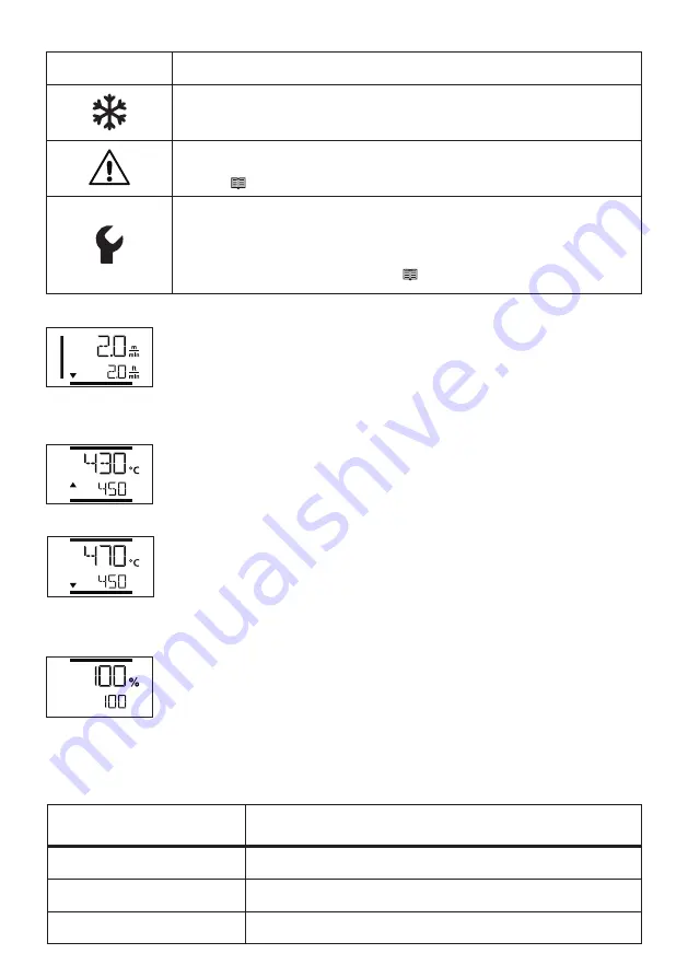 Leister UNIDRIVE 500 Manual Download Page 15