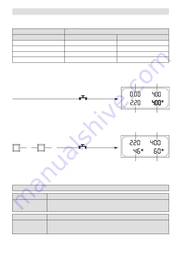 Leister Uniroof E Operating Instructions Manual Download Page 28