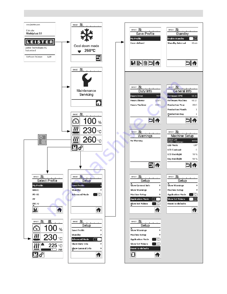 Leister WELDPLAST S1 Operating Instructions Manual Download Page 66