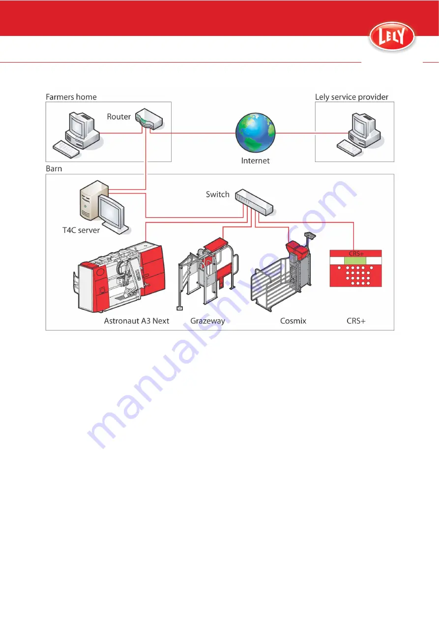 LELY 5.1103.0010 Operator'S Manual Download Page 48