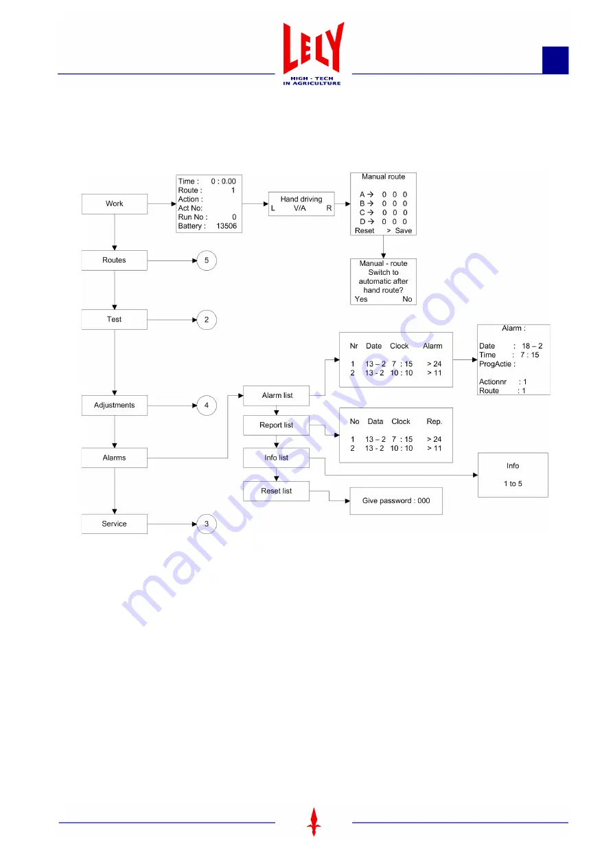 LELY 5.4001.0010.1 Manual Download Page 43