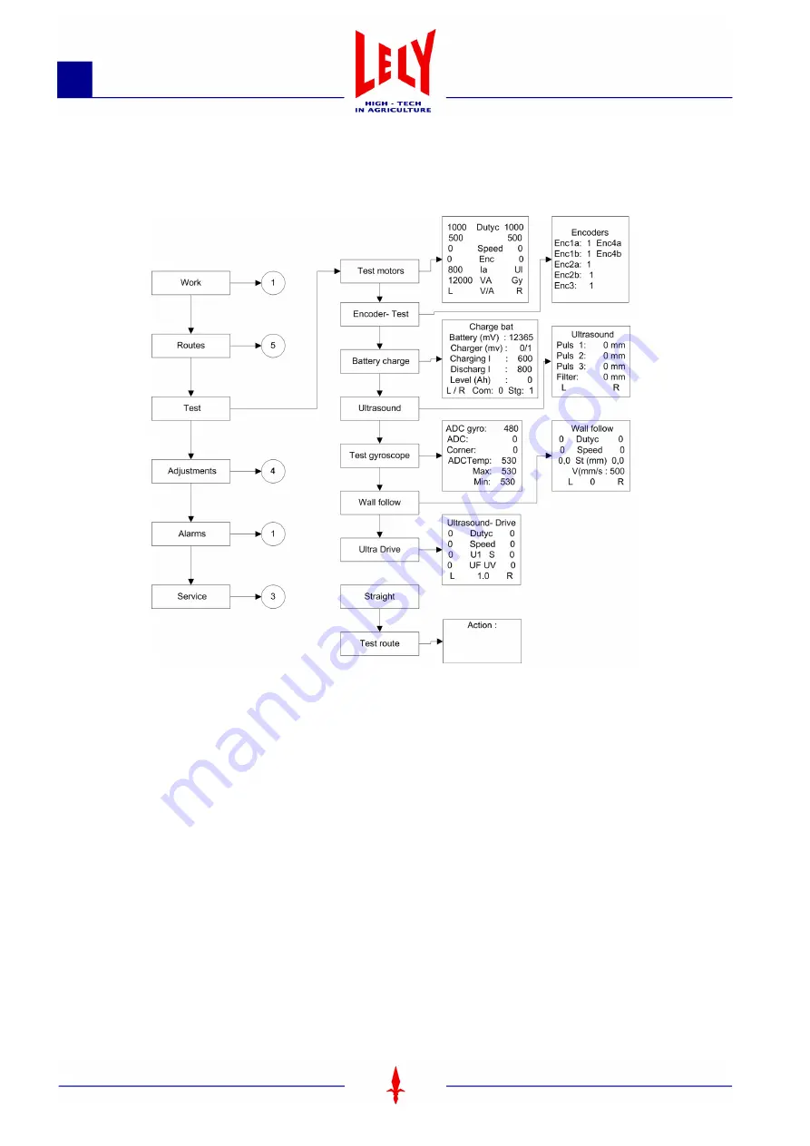 LELY 5.4001.0010.1 Manual Download Page 50