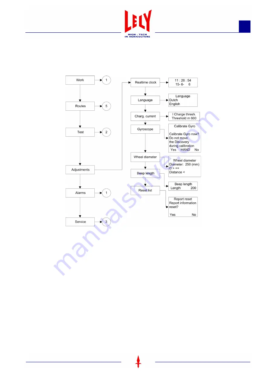 LELY 5.4001.0010.1 Manual Download Page 53