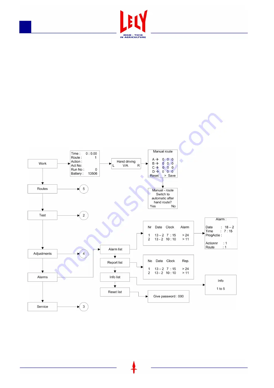 LELY 5.4001.0010.1 Manual Download Page 54