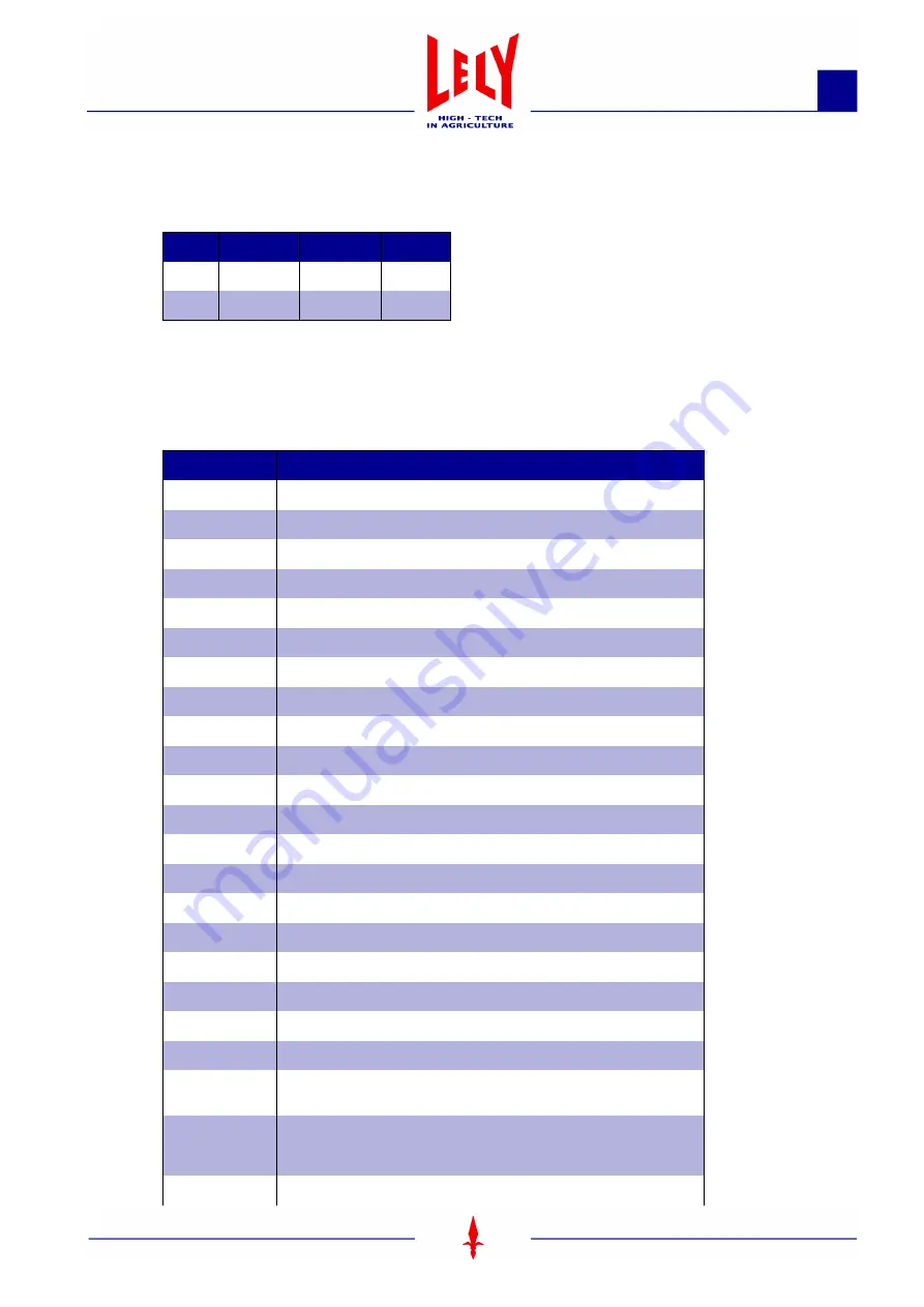 LELY 5.4001.0010.1 Manual Download Page 55