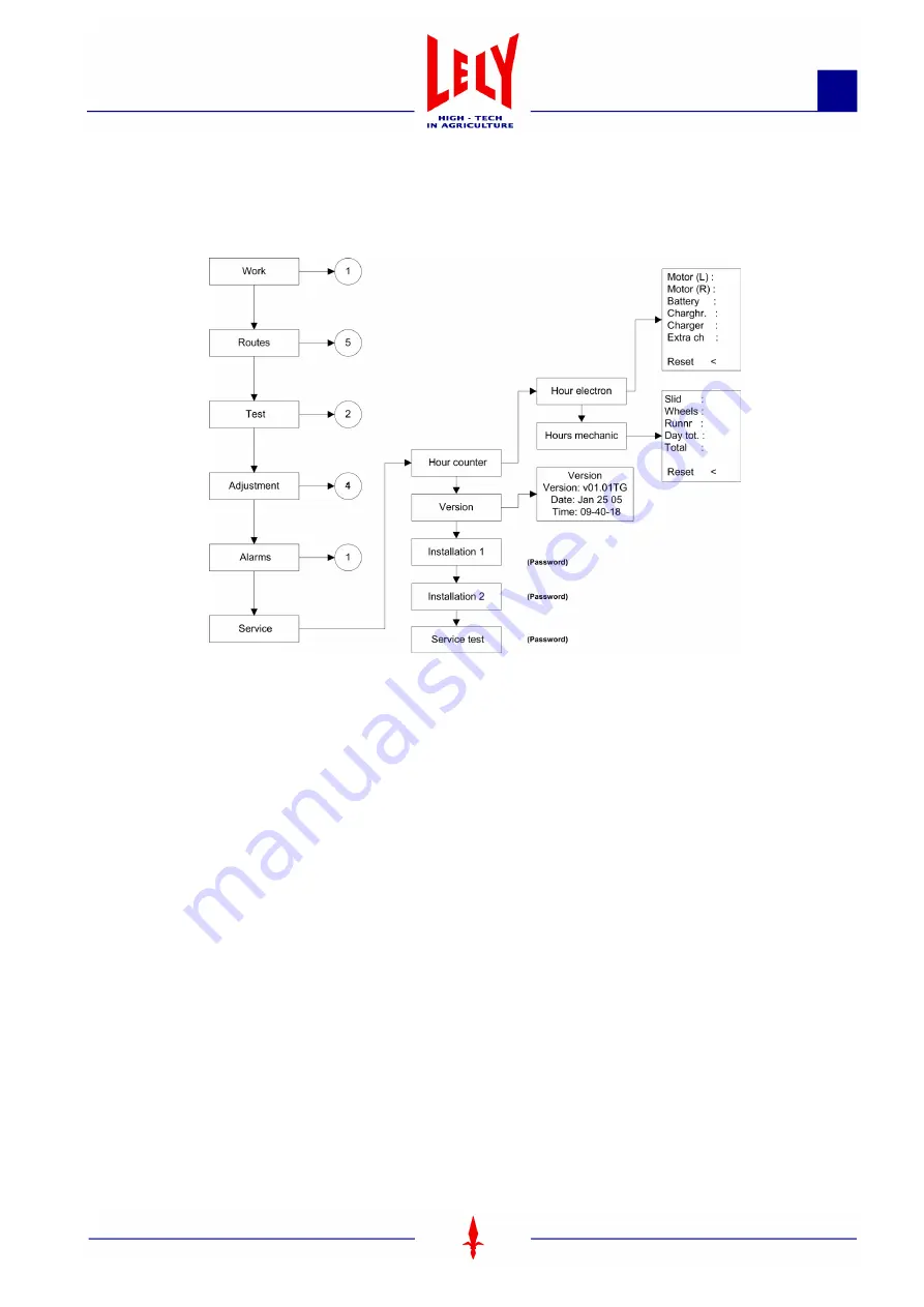 LELY 5.4001.0010.1 Manual Download Page 57