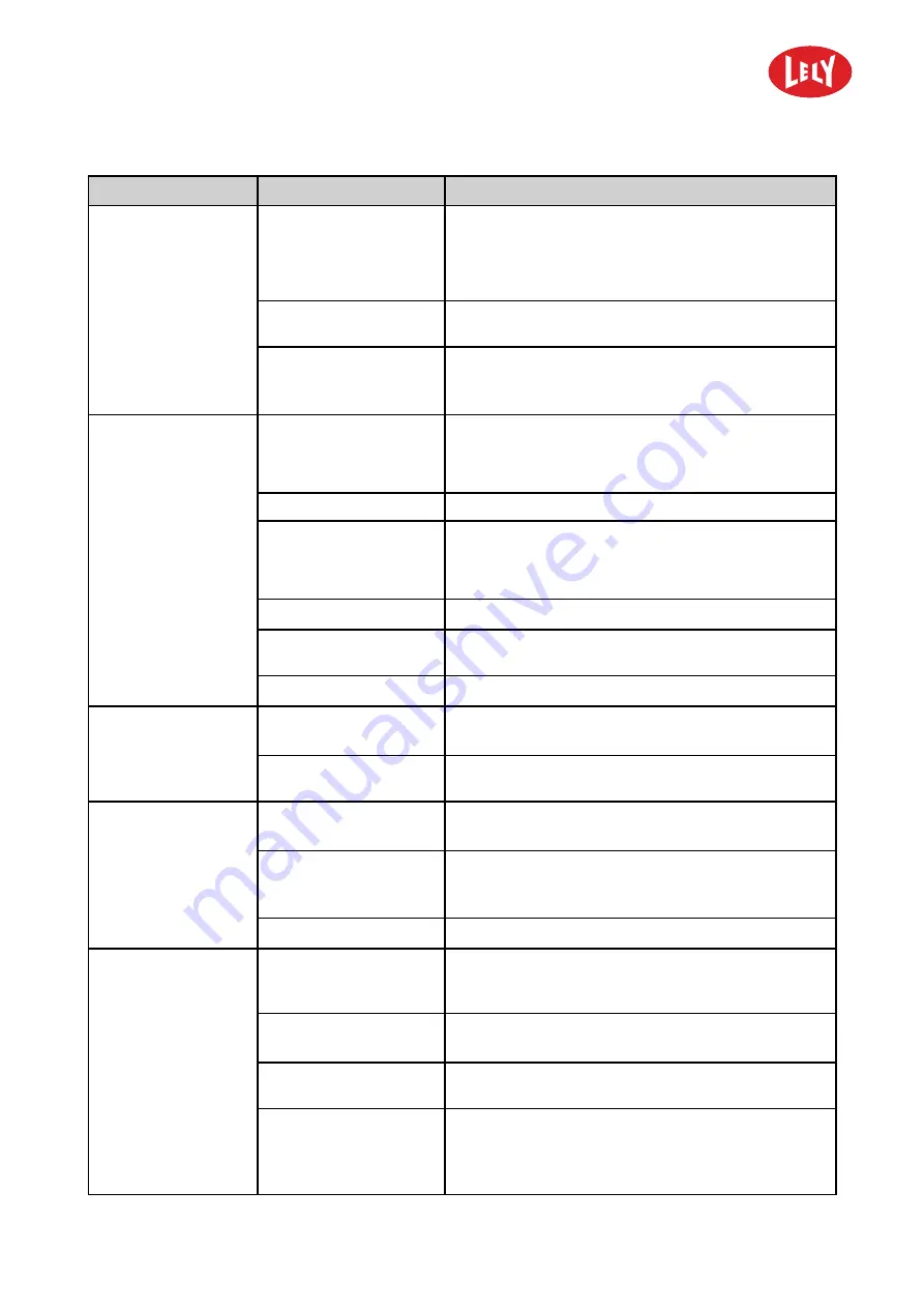 LELY Lely Discovery 90 SW Operator'S Manual Download Page 139