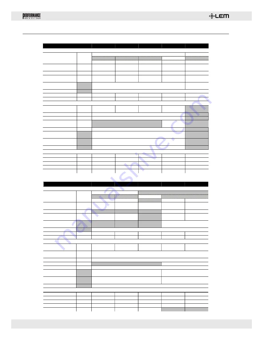 LEM PFM 10.2 Owner'S Manual Download Page 4