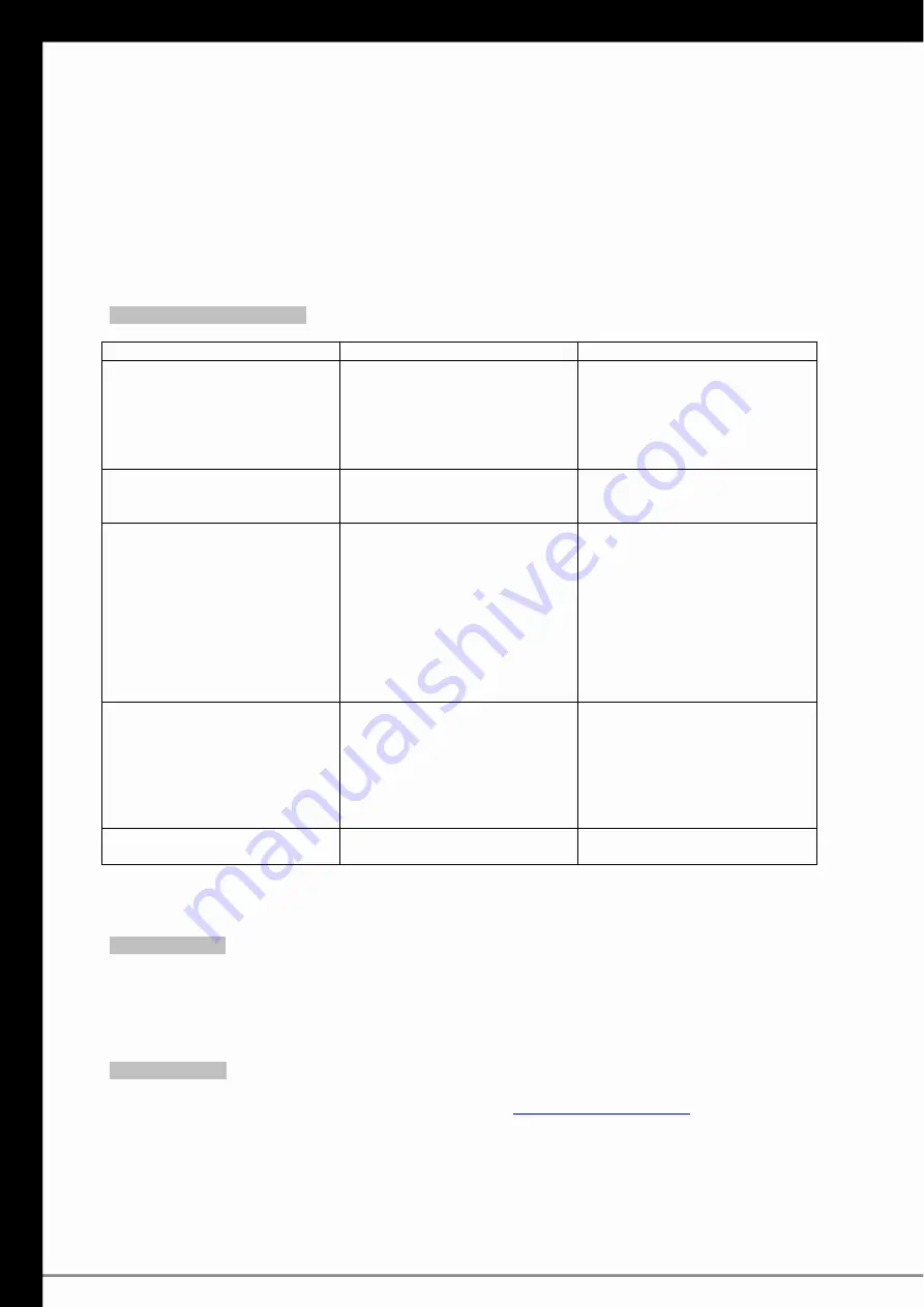 LEMAN SST256 Instruction Manual Download Page 20