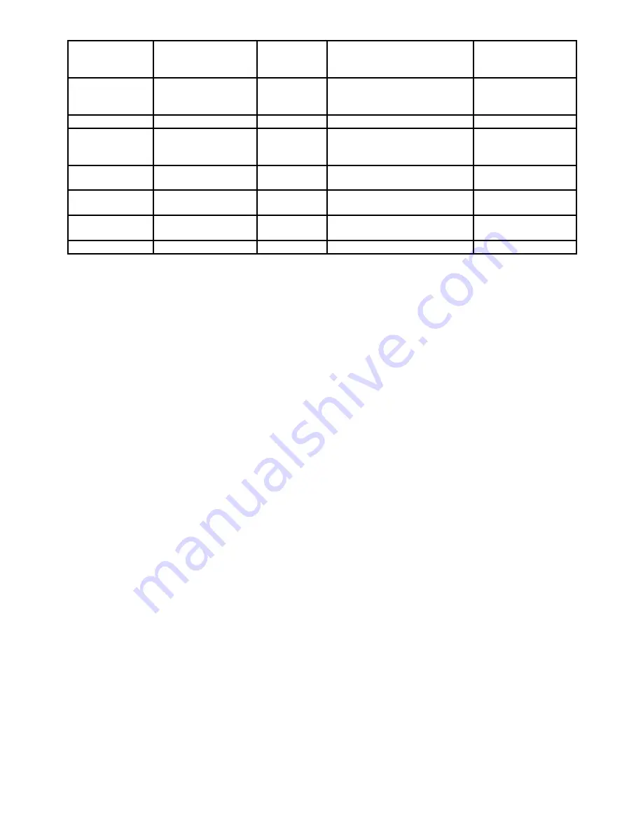 Lemon DUO 335 User Manual Download Page 32