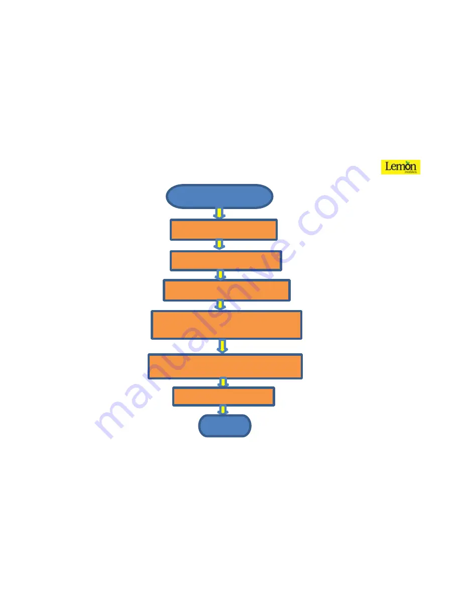 Lemon Lemon Duo 305 User Manual Download Page 34