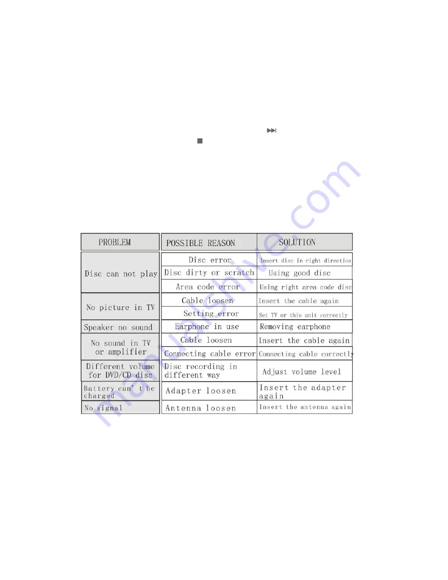 LENCO DTVR-700 Manual Download Page 38