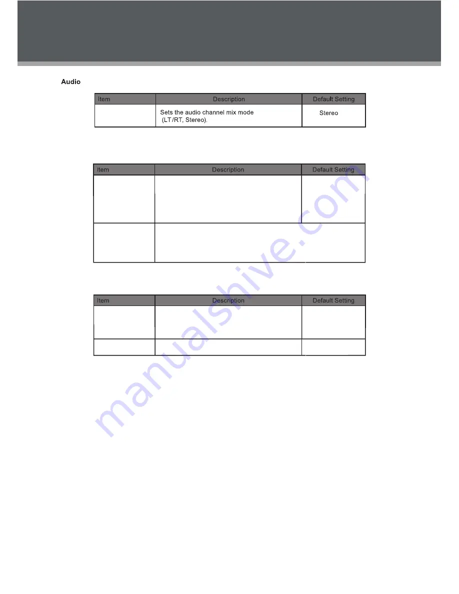 LENCO DVP-733 Instruction Manual Download Page 22