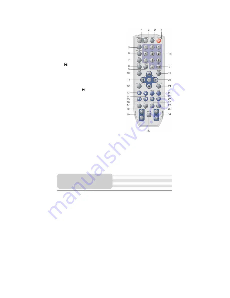 LENCO DVT-1001 Operation Manual Download Page 10