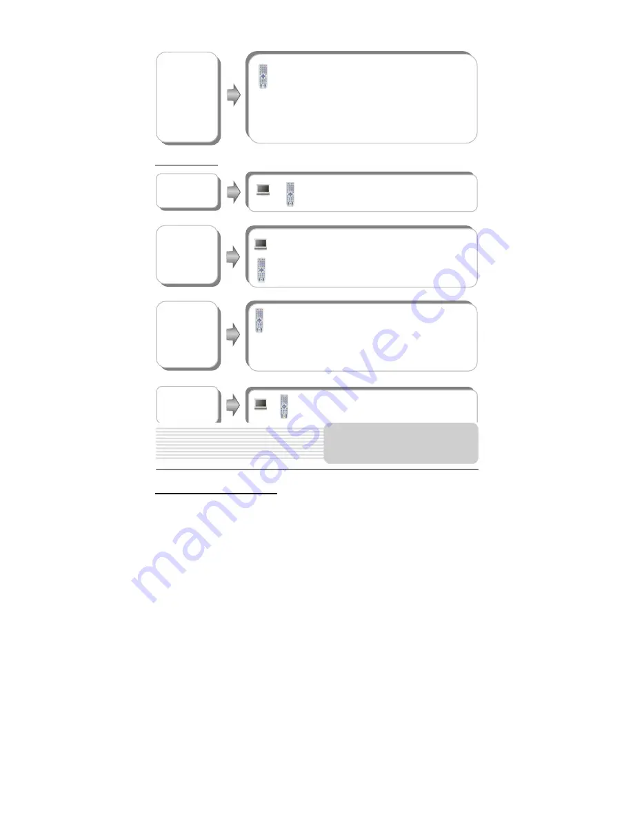 LENCO DVT-1001 Operation Manual Download Page 27