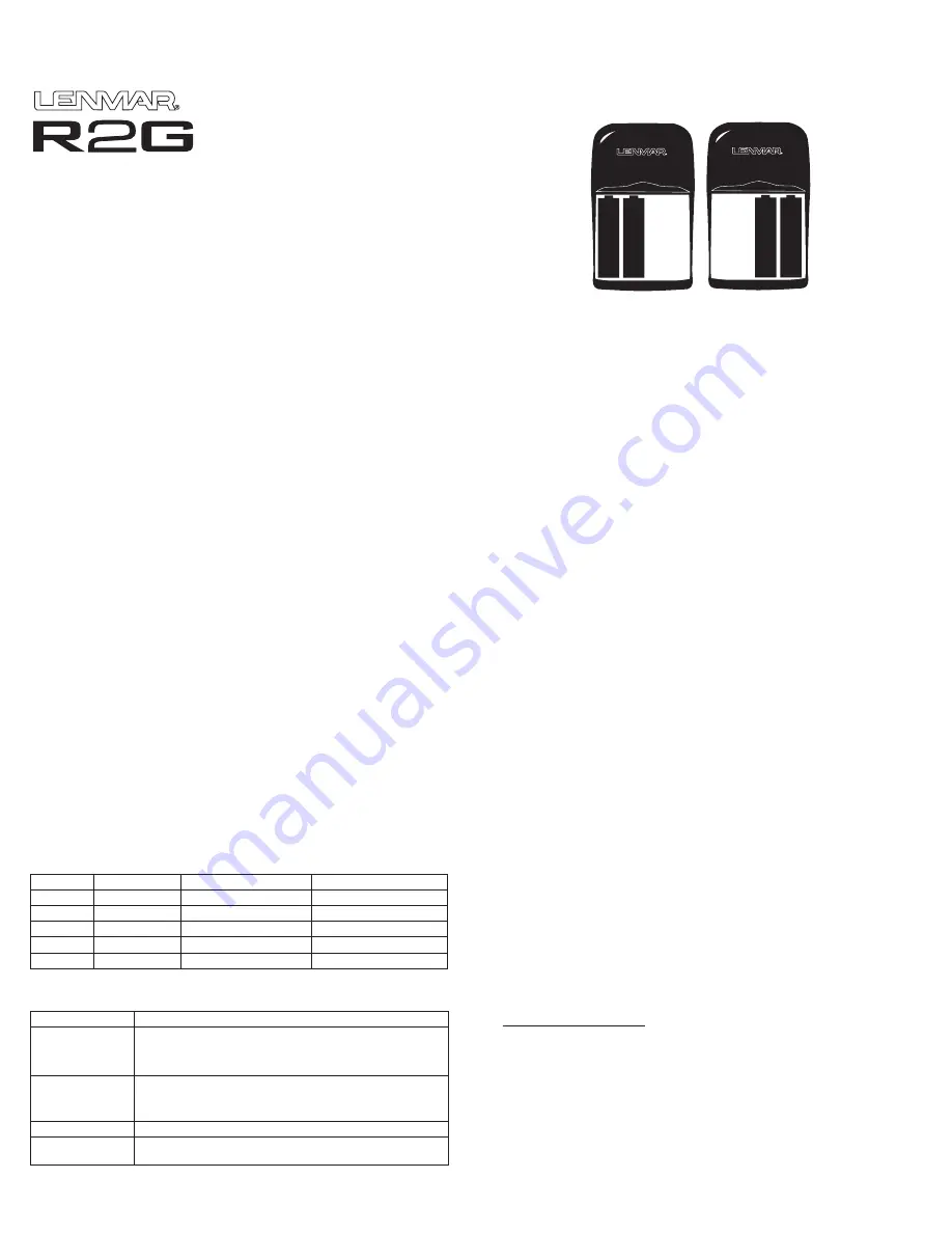 Lenmar R2G804U Скачать руководство пользователя страница 1