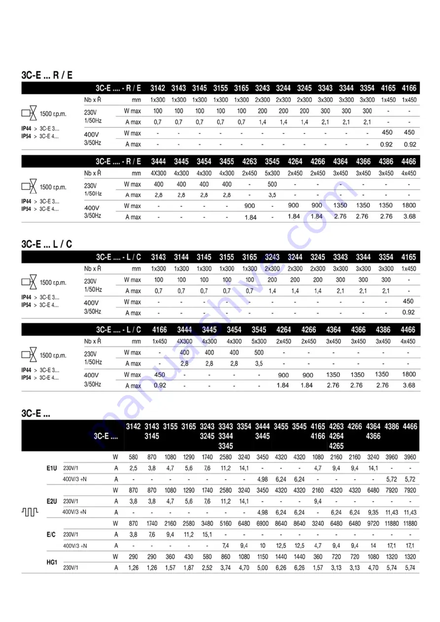 Lennox EMEA FRIGA-BOHN HK REFRIGERATION 3C-E Series Installation Instructions Manual Download Page 9