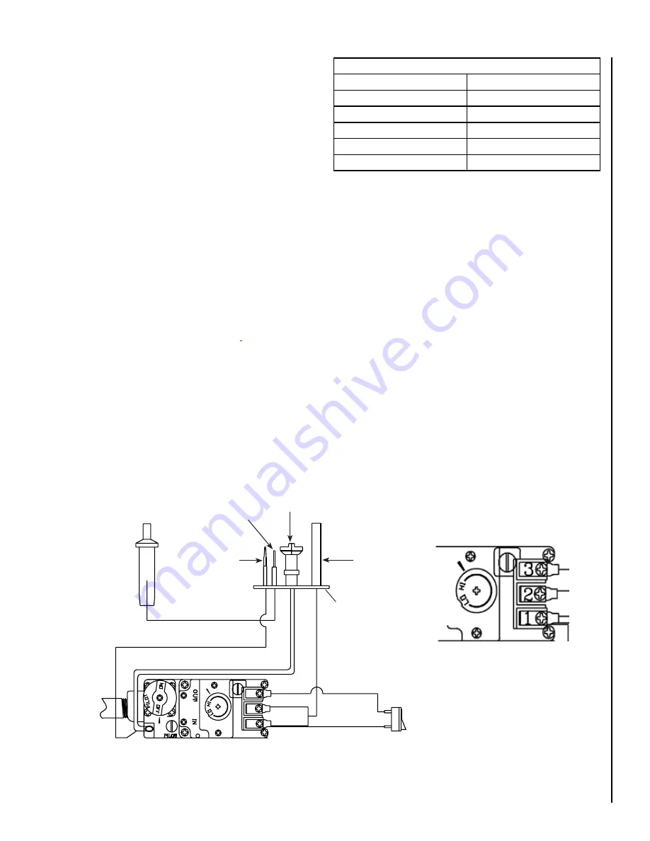 Lennox Hearth Products RAVELLE 30 Installation And Operation Manual Download Page 27