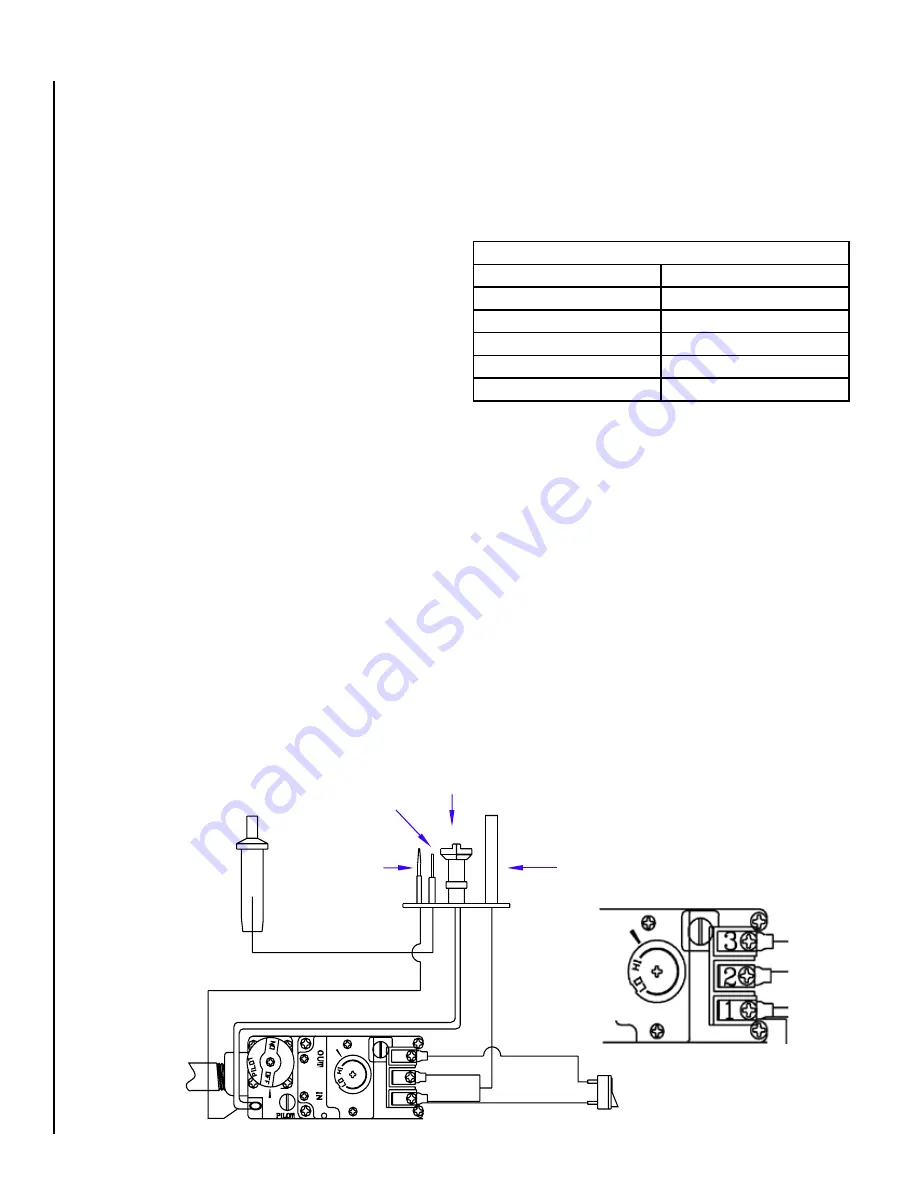 Lennox Hearth Products Ravenna 33 Installation And Operation Manual Download Page 16