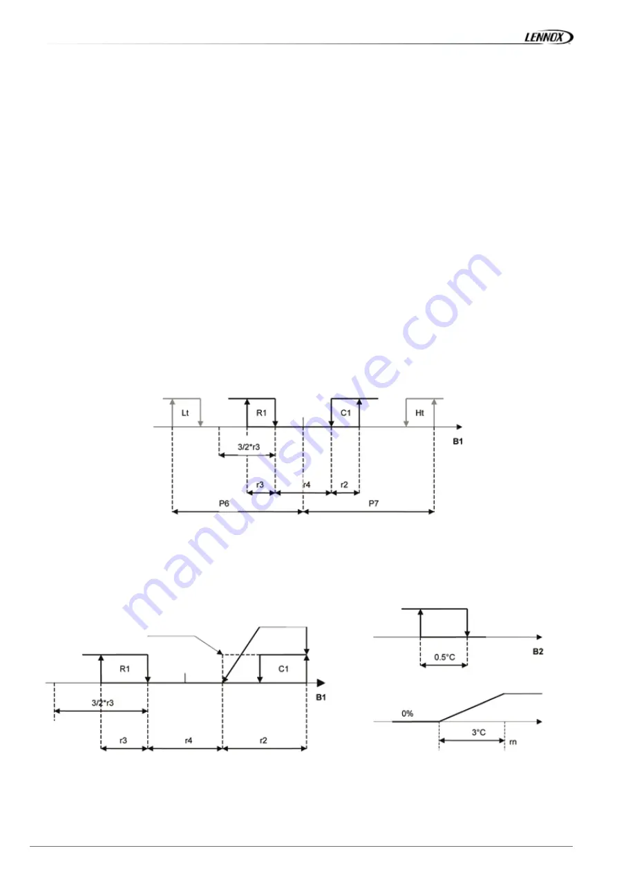 Lennox @DNOVA 2mAC ADVANCED CONTROLLER Скачать руководство пользователя страница 18