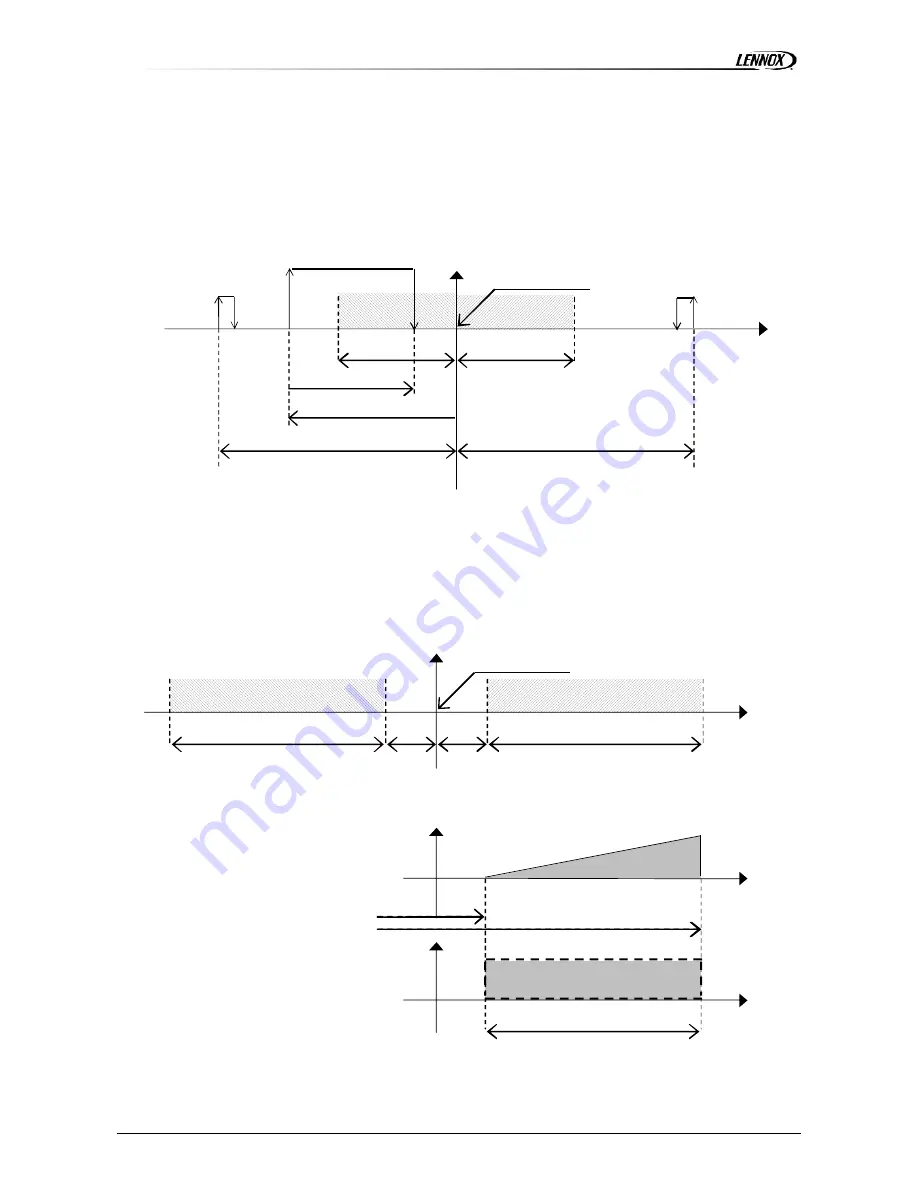 Lennox @DNOVA pCO1 User Manual Download Page 7