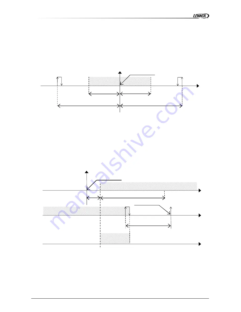 Lennox @DNOVA pCO1 User Manual Download Page 10