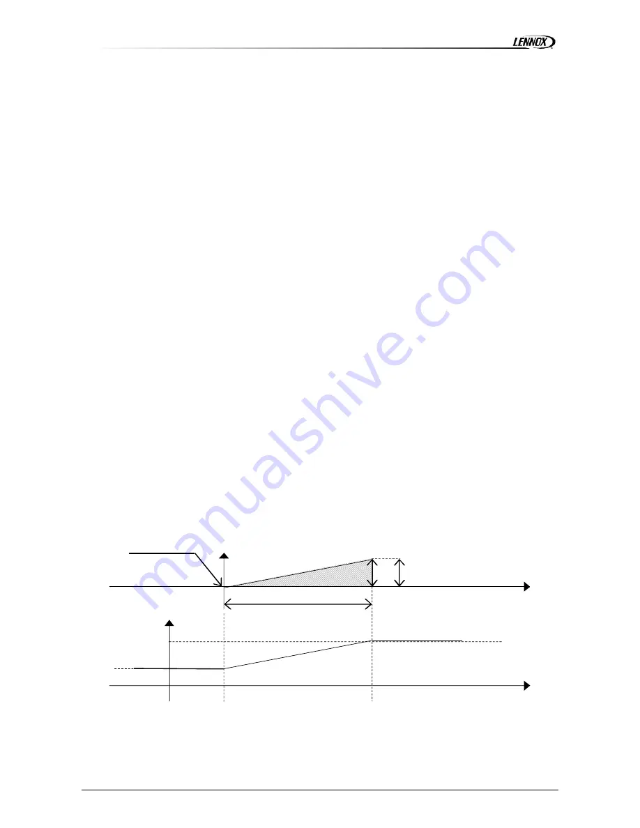 Lennox @DNOVA pCO1 User Manual Download Page 15