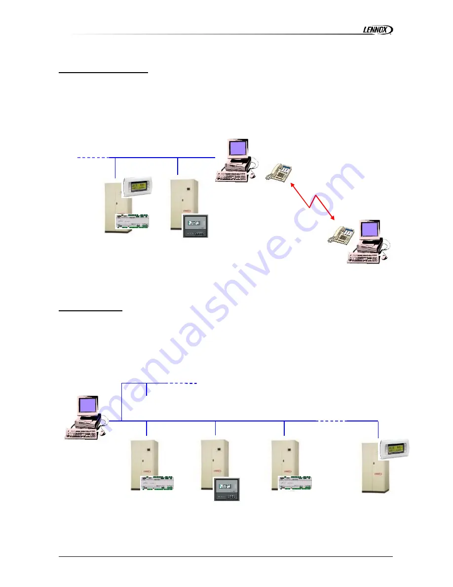 Lennox @DNOVA pCO1 User Manual Download Page 40