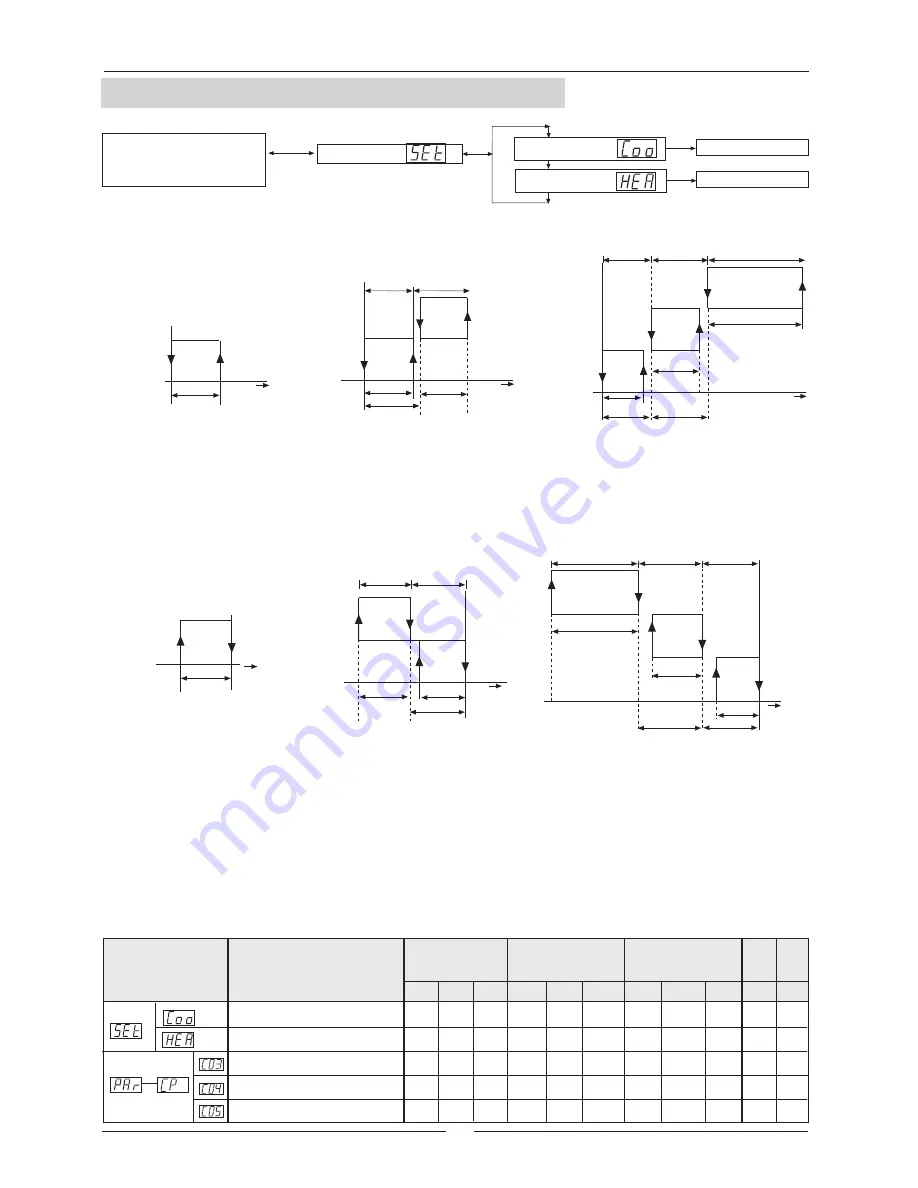 Lennox CLIMATIC 200 Installation Operating & Maintenance Manual Download Page 11