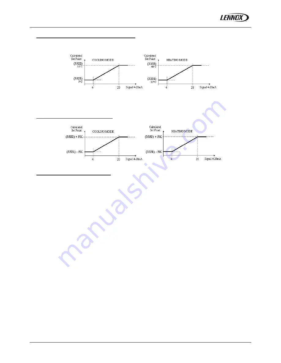 Lennox CLIMATIC 50 User Manual Download Page 14