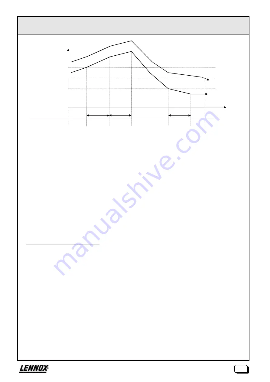 Lennox CLIMATIC II User Manual Download Page 18