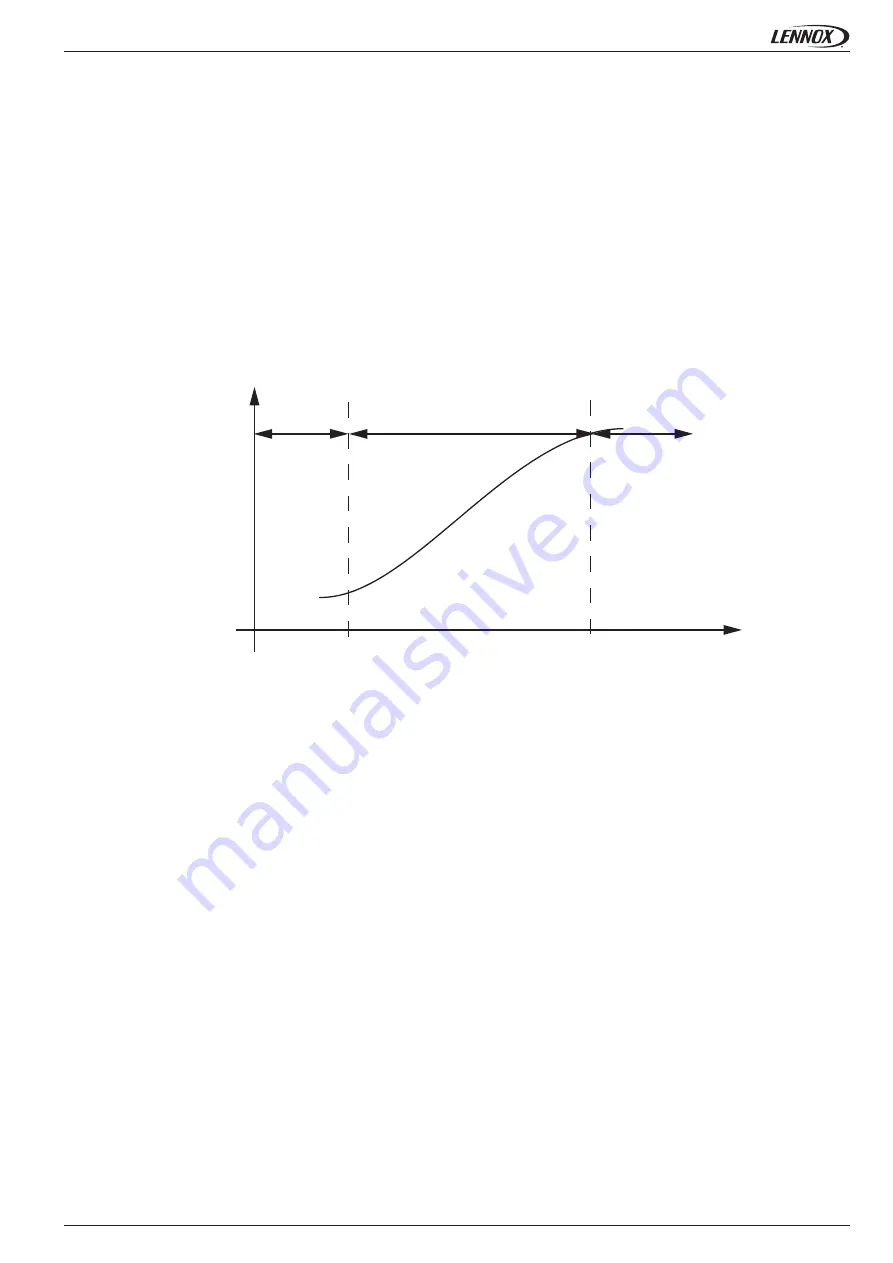 Lennox CLIMATIC series User Manual Download Page 21