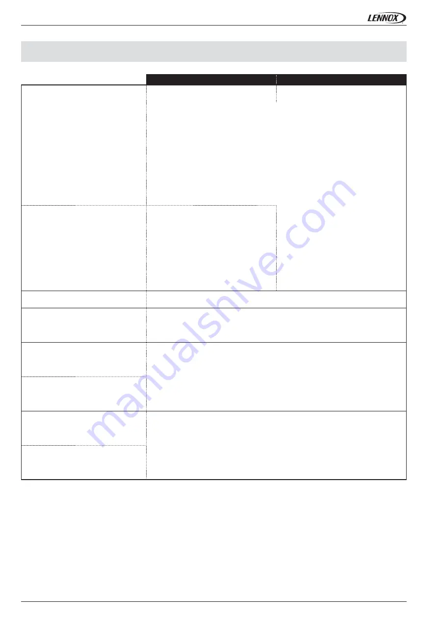 Lennox CLIMATIC series User Manual Download Page 78