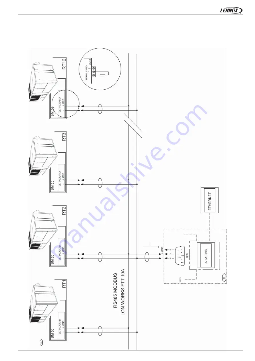 Lennox FLEXY FX 025 Application Manual Download Page 33