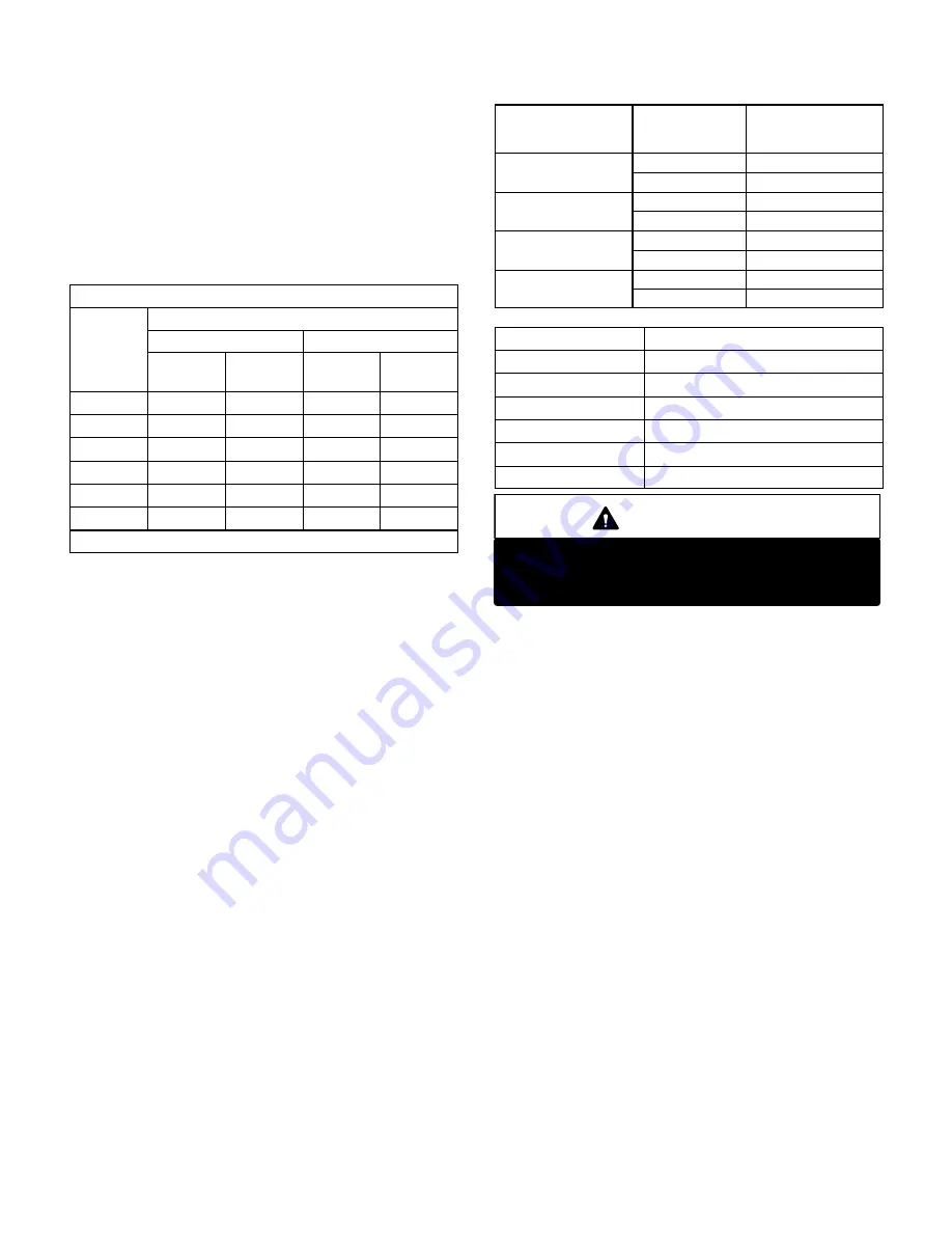 Lennox G24M SERIES Unit Information Download Page 18