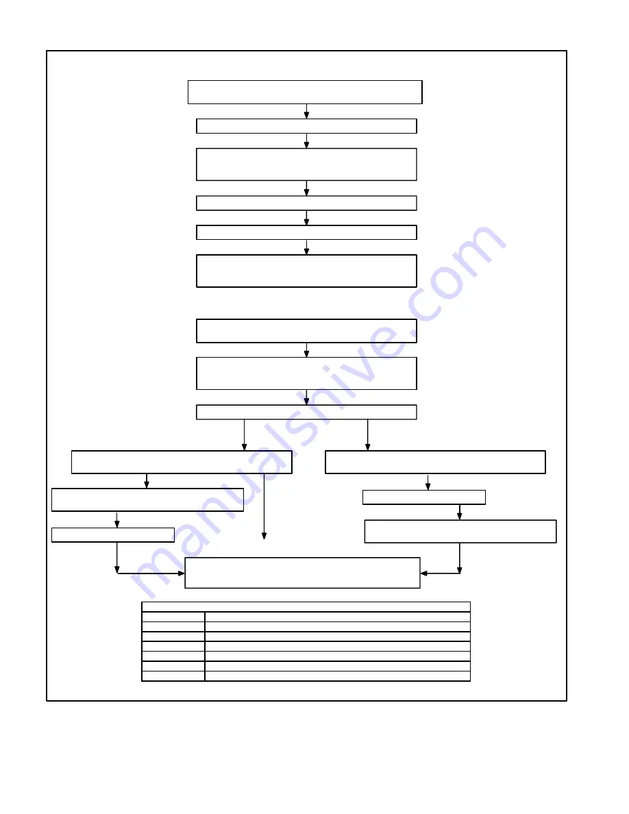 Lennox G24M SERIES Скачать руководство пользователя страница 25