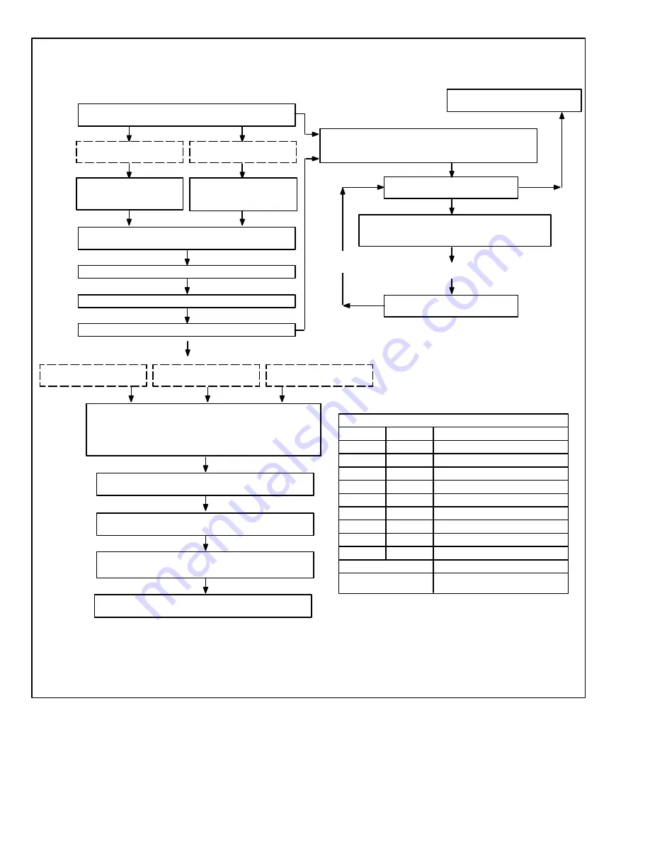 Lennox G32 SERIES Unit Information Download Page 40