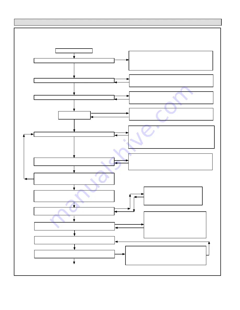 Lennox G40DF Series Installation Instructions Manual Download Page 32