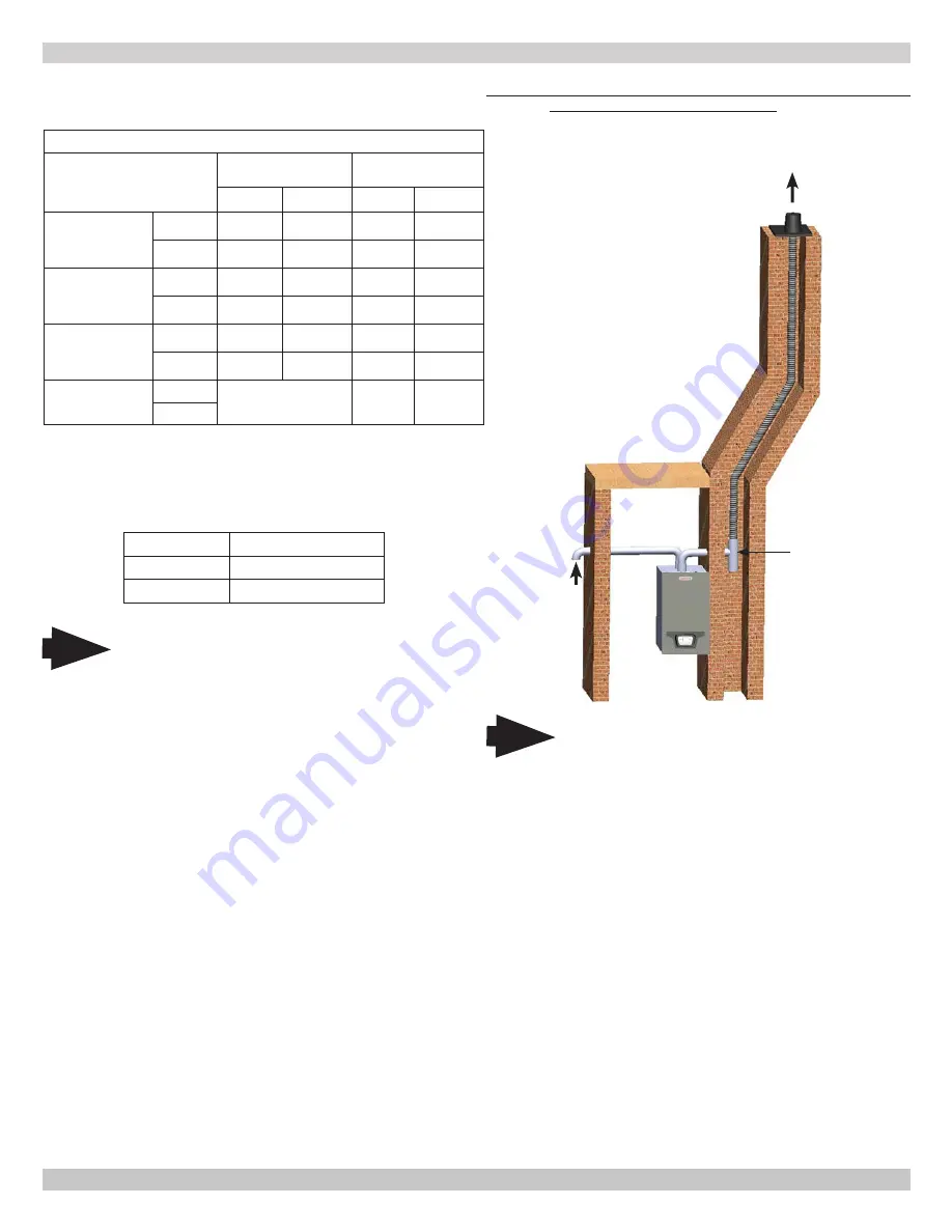 Lennox GCWB95W-150 Installation Instructions Manual Download Page 22