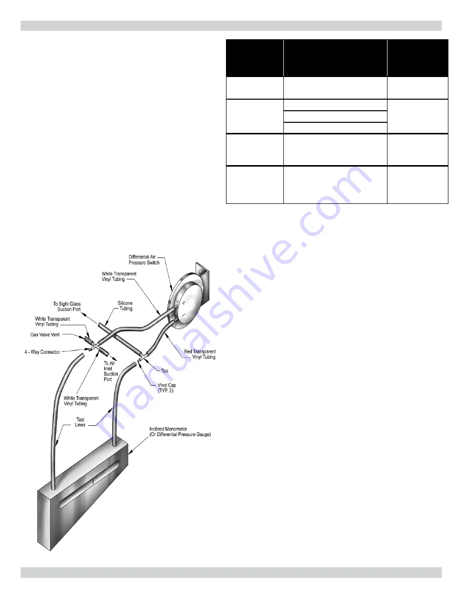 Lennox GWB9-050IH-3 Installation Instructions Manual Download Page 45